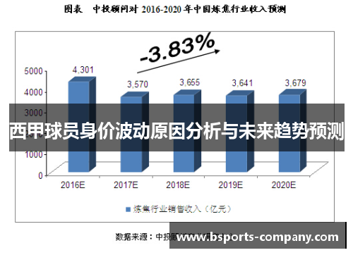 西甲球员身价波动原因分析与未来趋势预测